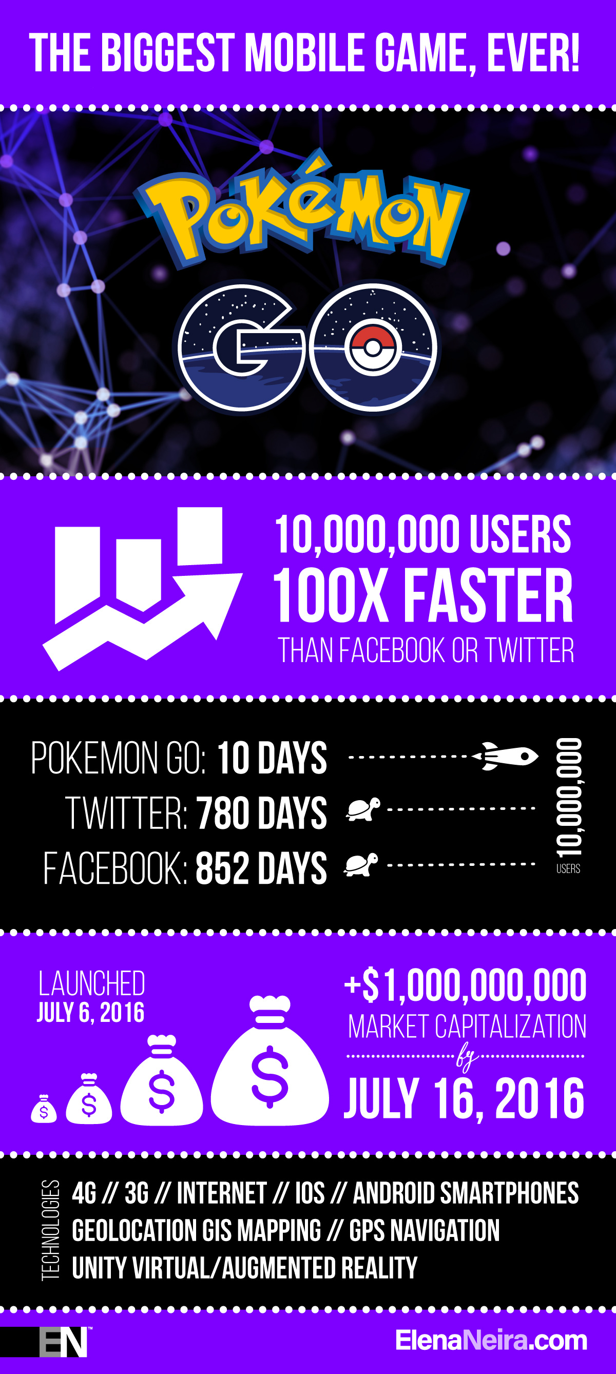 Pokemon-GO-Infographic-ElenaNeira